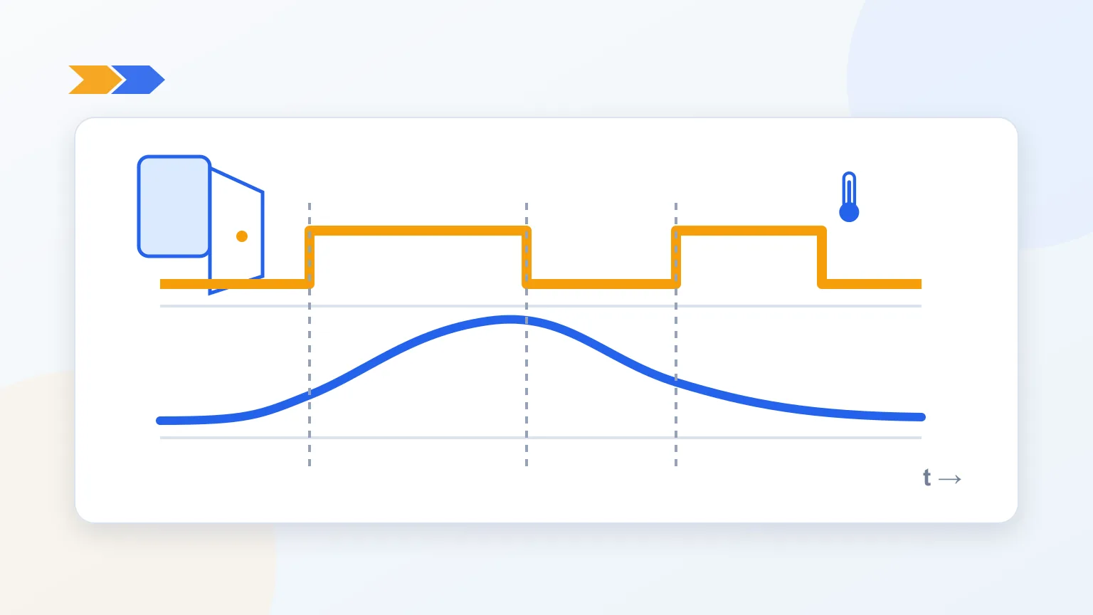 Shared cold-room timeline: door opening, air-temperature rise, door closing and recovery to stable conditions
