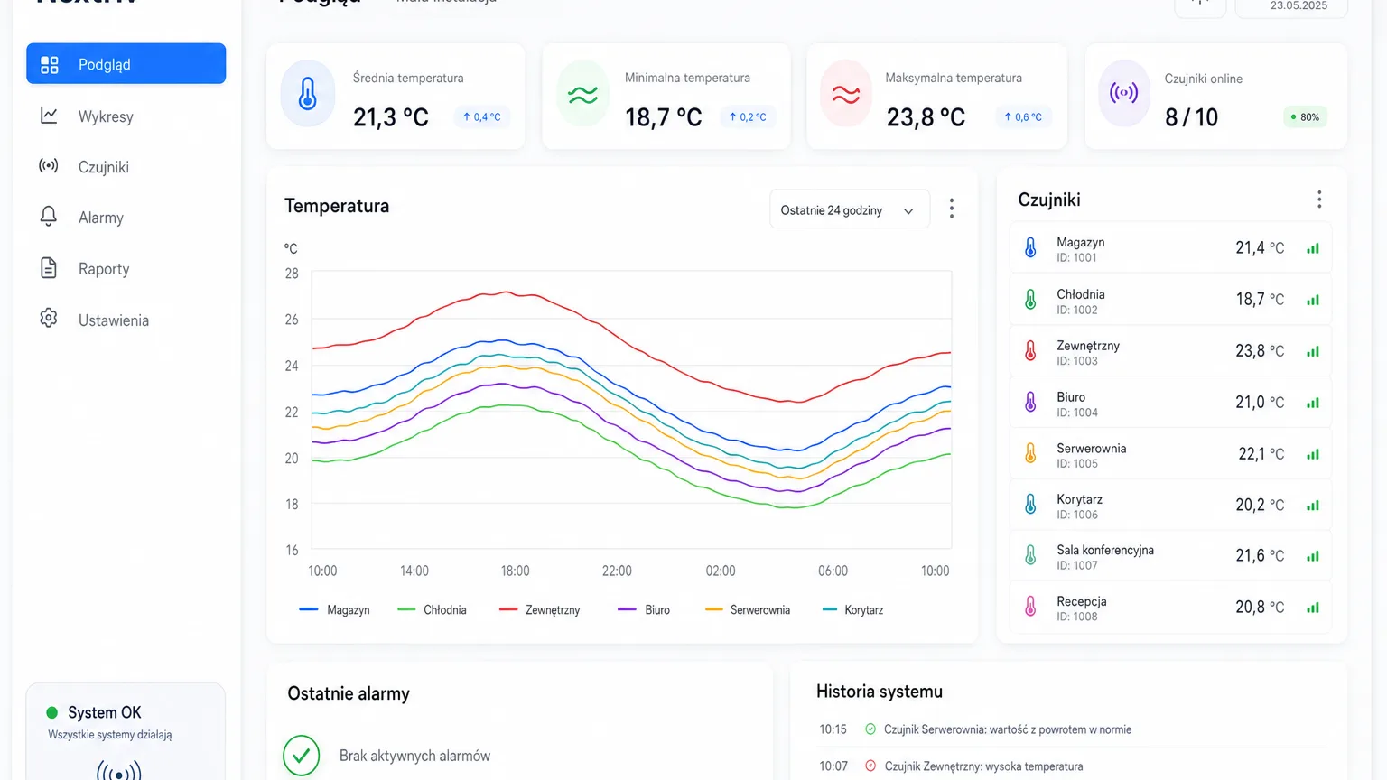 A Nextriv dashboard on the FREE plan with temperature, humidity and device status widgets