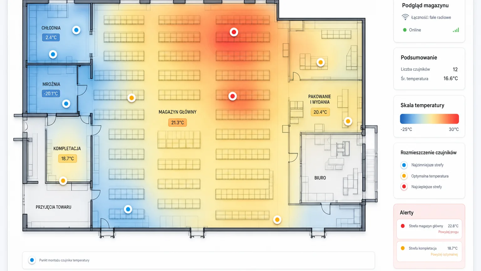 Warehouse temperature mapping diagram — warmest and coldest points indicating sensor mounting locations