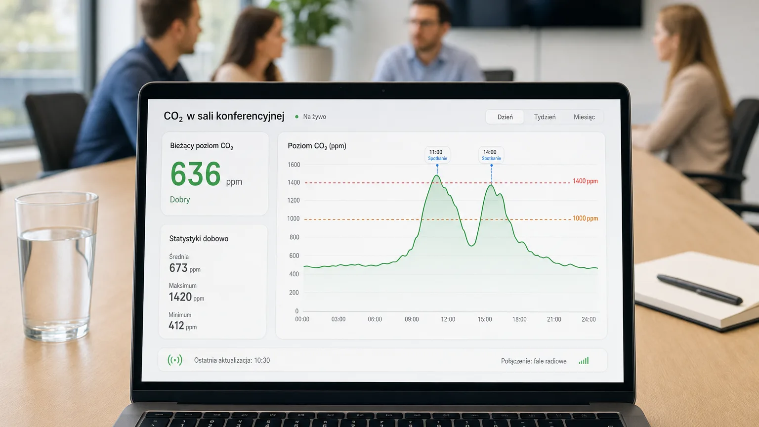Daily CO₂ concentration chart in a meeting room
