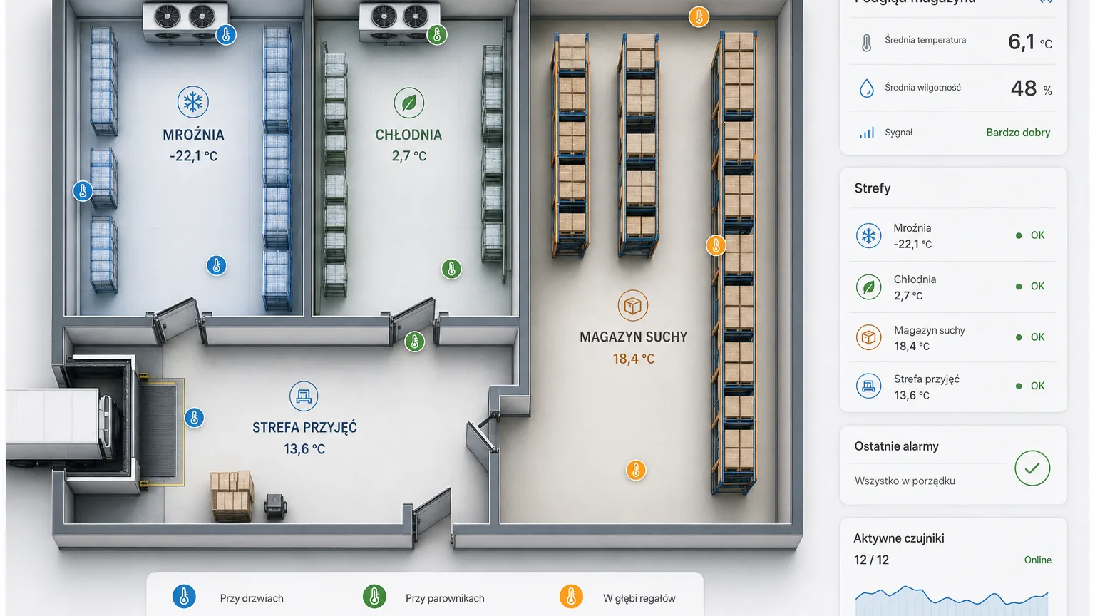 Plan of a cold storage warehouse with temperature zones and the placement of measurement points