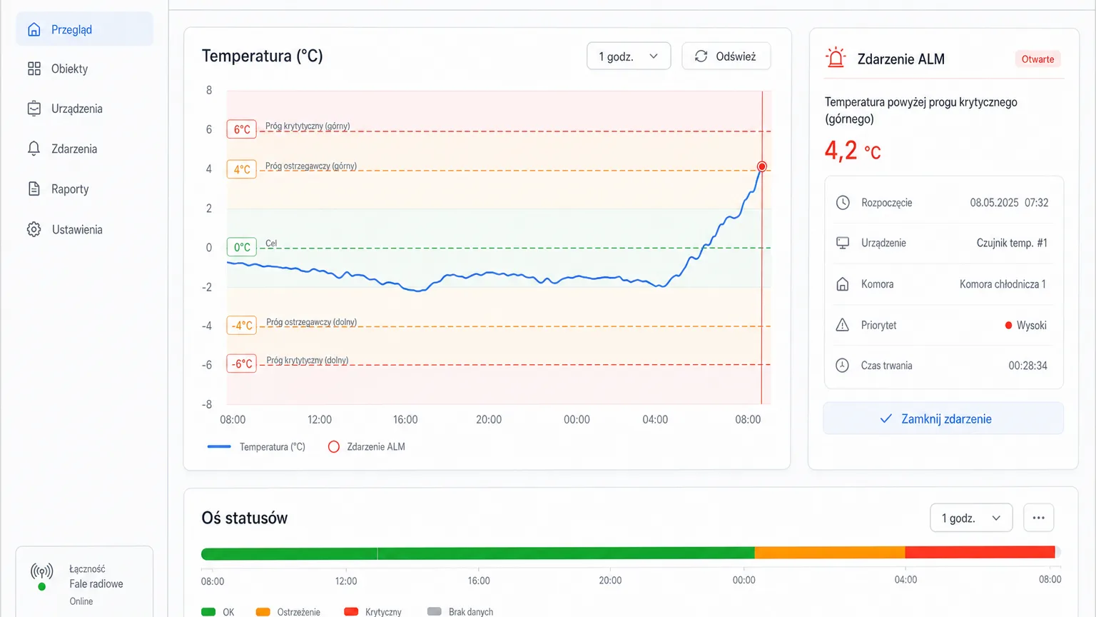 Cold chamber temperature chart with threshold bands and an alarm event in the Nextriv platform