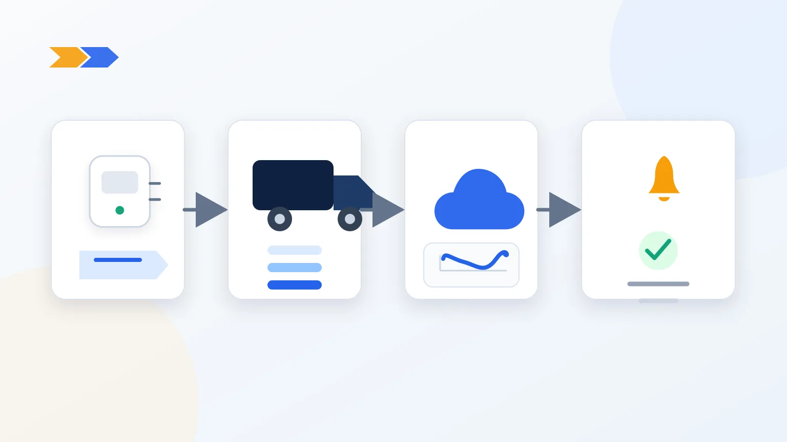 Flow of temperature and location data from a shipment through transport to the consignee's documented decision
