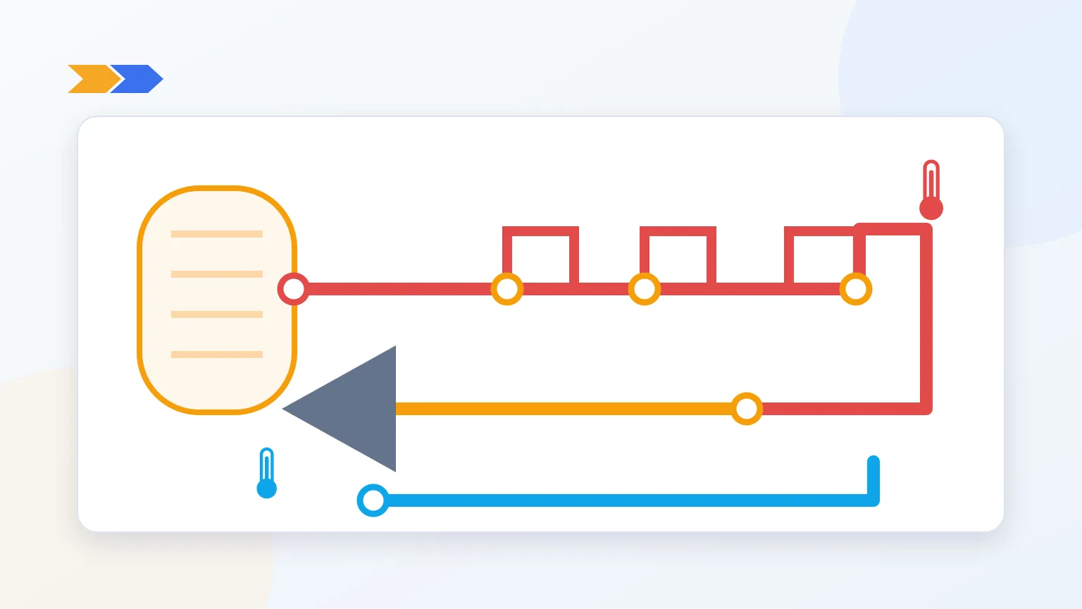 Diagram of temperature monitoring points in a hot- and cold-water system, including the heater, circulation loop, risers and remote outlets