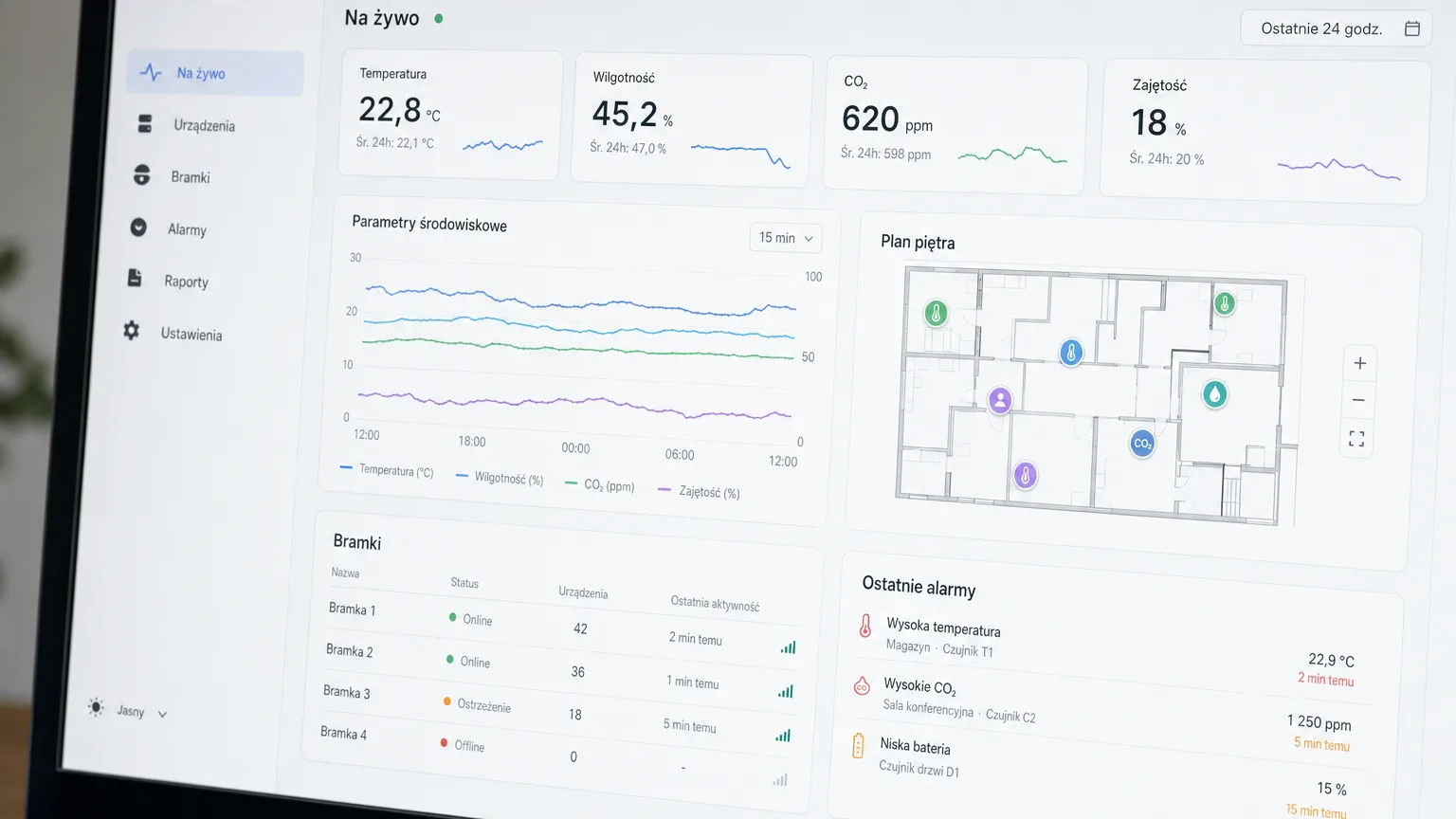 Nextriv dashboard with KPI widgets, charts and a floor plan