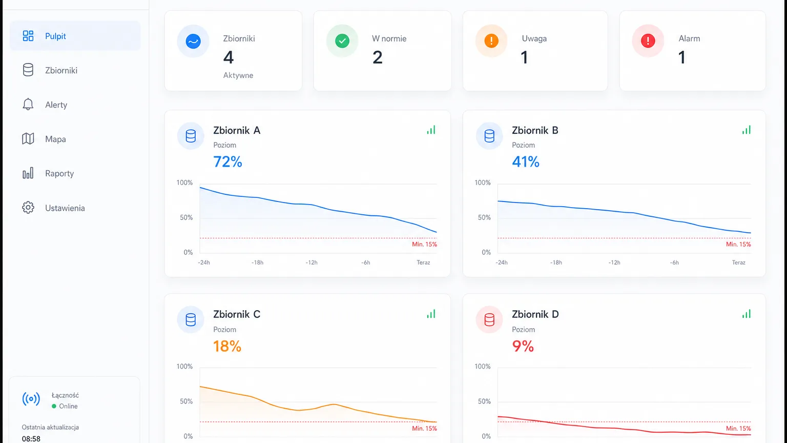 Dashboard with level trends of several silos and tanks — consumption rate and delivery forecast