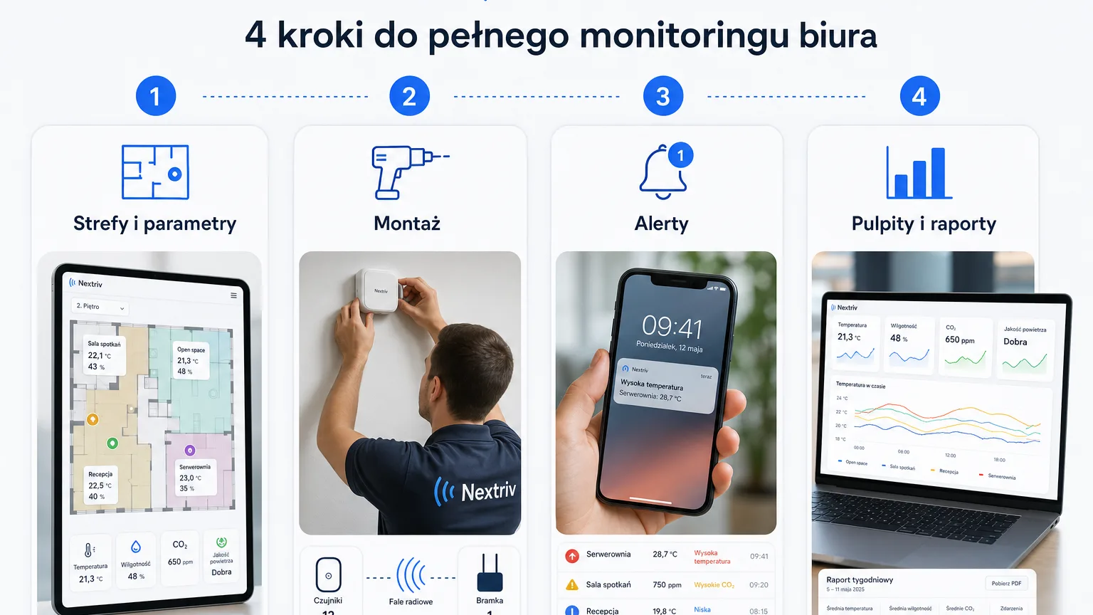 Four steps of an office monitoring rollout — from choosing zones to dashboards