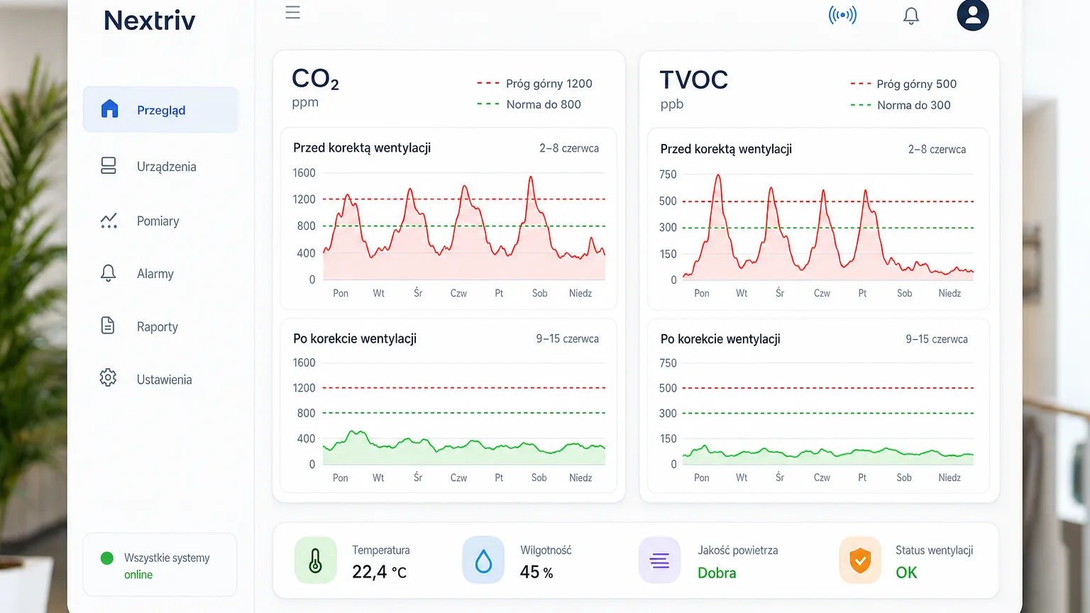 Comparison of air parameters before and after a ventilation adjustment