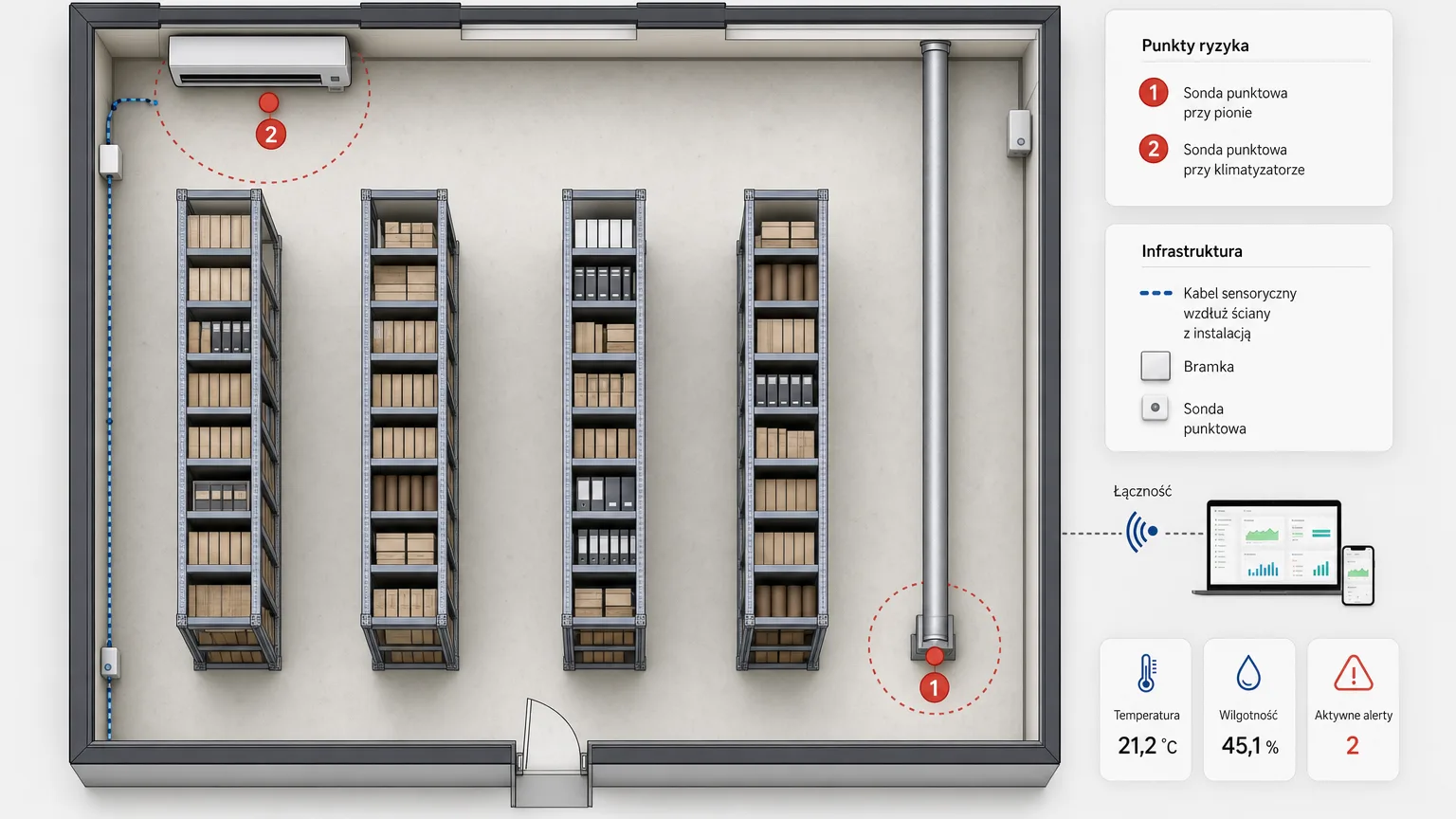 Diagram of a collection storeroom with a spot probe at the water riser and a sensing cable laid along the services wall